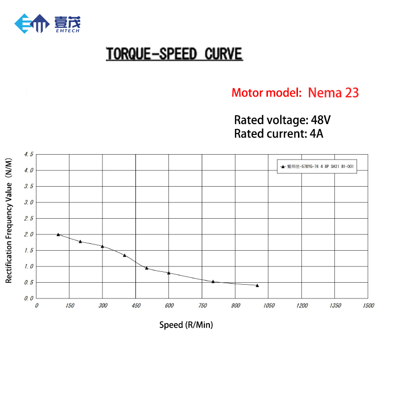 High-Performance NEMA23 Closed - Robot Kit 评论和价格